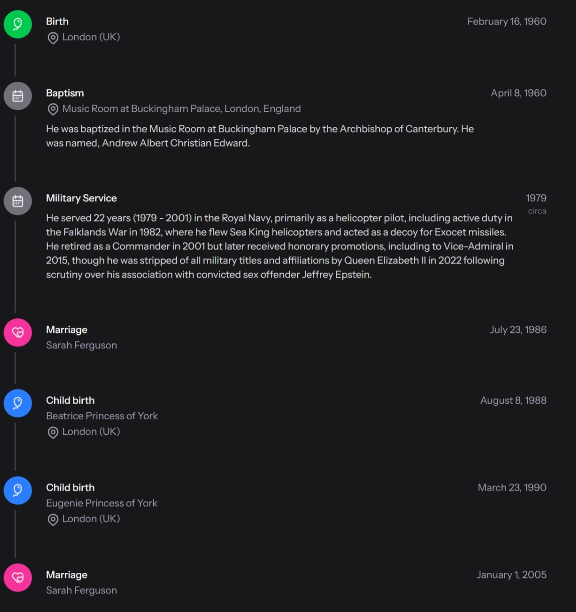 Timeline